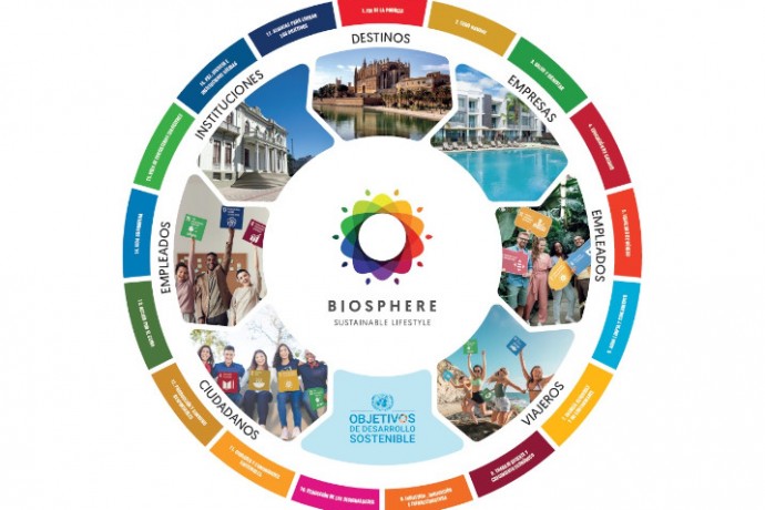 Biosphere Sustainable Lifestyle
