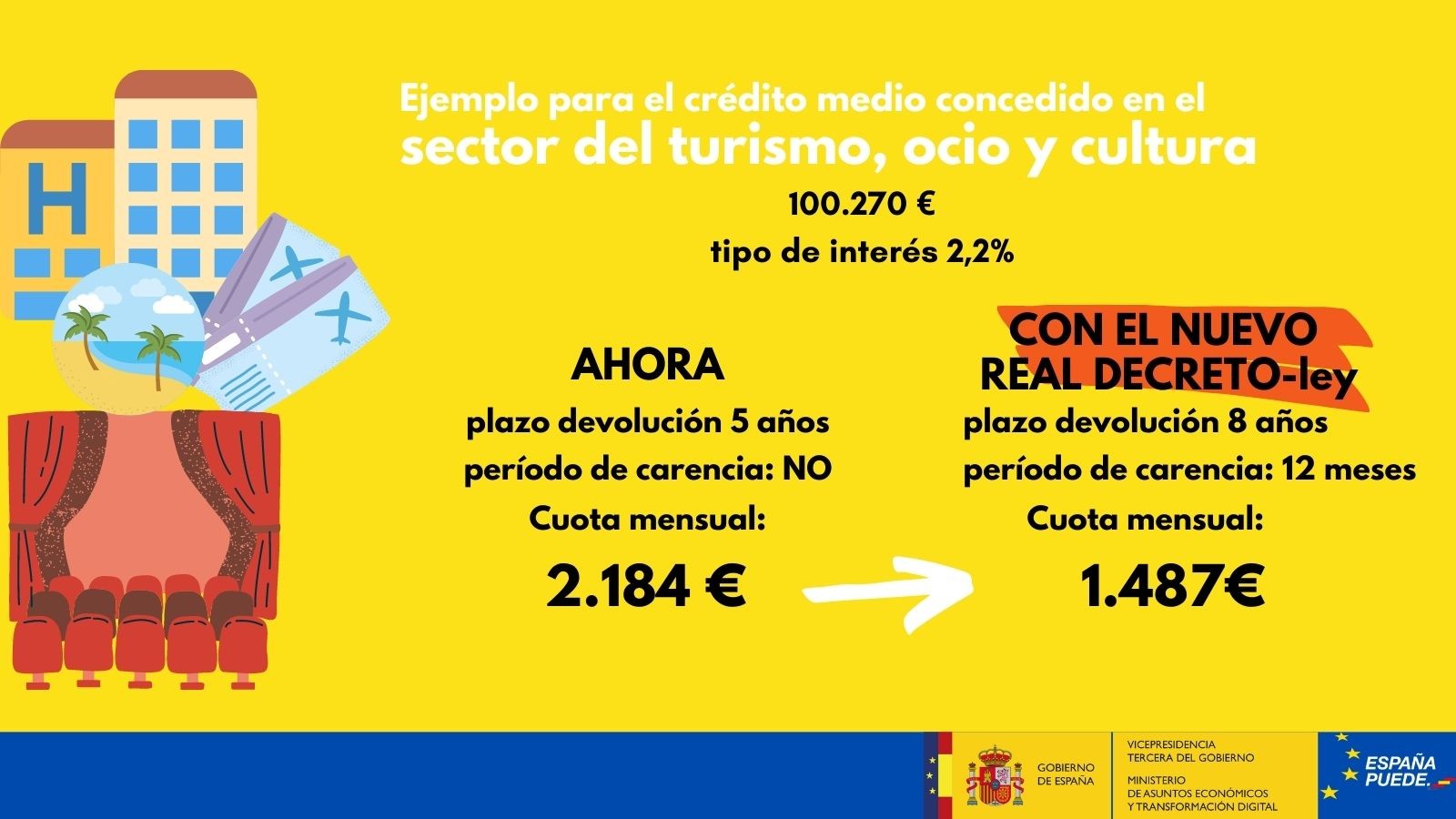 Ejemplo ICO turismo