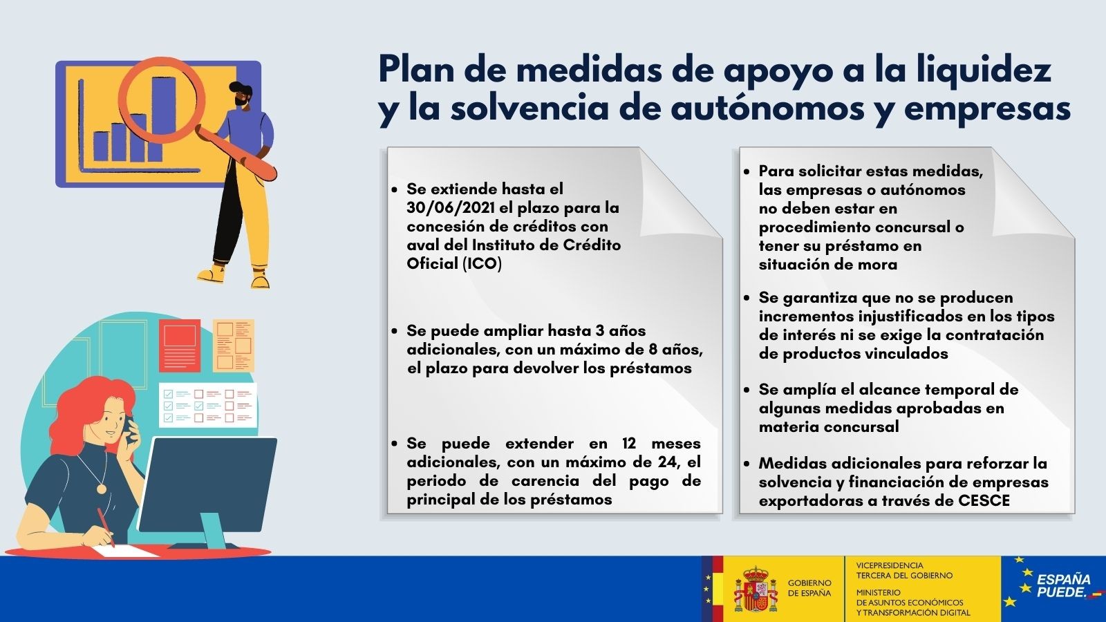 Resumen ICO